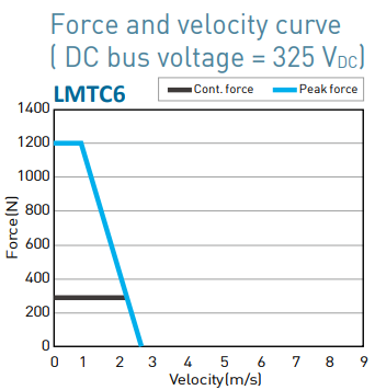 LMTC6